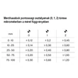 Kép 2/2 - Mérőhasáb készlet, acél, 9 darabos, I-es pontossági osztály (0,991-0,999mm) HITEC 500-61