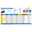 Kép 2/3 - Finomelektronikai oldalcsípőfogó kúpos elnyújtott fejjel 110.5 mm, Micro-Bevel®, 0.2-1.0 mm ESD Lindström 8146