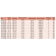 Kép 2/2 - Kétpontos belső furatmérő 100-160 mm/0,001  Mitutoyo 511-724-20